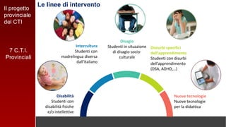 Il progetto
provinciale
del CTI
Le linee di intervento
Intercultura
Studenti con
madrelingua diversa
dall’italiano
Disagio
Studenti in situazione
di disagio socio-
culturale
Disabilità
Studenti con
disabilità fisiche
e/o intellettive
Disturbi specifici
dell’apprendimento
Studenti con disurbi
dell’apprendimento
(DSA, ADHD,…)
Nuove tecnologie
Nuove tecnologie
per la didattica
7 C.T.I.
Provinciali
 