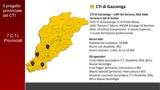 Il progetto
provinciale
del CTI
CTI di Gazzaniga
CTI di Gazzaniga – UDP Val Seriana, Alta Valle
Seriana e Val di Scalve
Sedi: IC di Gazzaniga, IC di Ponte Nossa,
ISISS “Romero” Albino, IPSSAR Sonzogni di Nembro
Rete: 14 Istituti Comprensivi, 5 Istituti Superiori,
3 scuole formazione professionale
Alcuni dati
Popolazione scolastica: 16.698
Alunni con disabilità: 402
Alunni stranieri: 1.491, di cui 52 NAI
Gli operatori
Cinzia Meta (secondaria 1°): Disabilità, DSA, BES e
Nuove tecnologie
Irma Falgari (primaria): Intercultura e BES
Mauro Salvoldi (primaria): Intercultura e BES
Vincenzo Lucchetti (secondaria 2°): Disabilità, DSA,
BES e Nuove tecnologie
7 C.T.I.
Provinciali
 