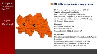 Il progetto
provinciale
del CTI
CTI della bassa pianura bergamasca
CTI della bassa pianura bergamasca – UDP di
Treviglio e Romano di Lombardia
Sedi: IS “Mozzali” Treviglio e IC di Bariano
Rete: 15 Istituti Comprensivi, 9 Istituti Superiori, 3
Istituti regionali, 1 istituto paritario, UDP di Treviglio
e di Romano di Lombardia
Alcuni dati
Popolazione scolastica: 24.251
Alunni con disabilità: 597
Alunni stranieri: 4.866, di cui 123 NAI
Gli operatori
Chiara Ghezzi (secondaria 2°): Intercultura, BES, Nuove
tecnologie
Chiara Manetta (primaria): Disabilità, DSA, BES
Patrizia Lavaselli (secondaria 1°): Intercultura
Adriana Lodi (primaria): Intercultura e BES
7 C.T.I.
Provinciali
 