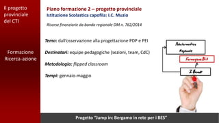 Il progetto
provinciale
del CTI
Piano formazione 2 – progetto provinciale
Istituzione Scolastica capofila: I.C. Muzio
Risorse finanziarie da bando regionale DM n. 762/2014
Formazione
Ricerca-azione
Tema: dall’osservazione alla progettazione PDP e PEI
Destinatari: equipe pedagogiche (sezioni, team, CdC)
Metodologia: flipped classroom
Tempi: gennaio-maggio
Progetto “Jump in: Bergamo in rete per i BES”
 