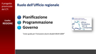 Il progetto
provinciale
del CTI
Pianificazione
Programmazione
Governo
"Linee guida per l’inclusione alunni disabili MIUR 2009”
Ruolo dell’Ufficio regionale
Livello:
REGIONE
 