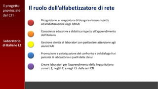 Laboratorio
di Italiano L2
Il progetto
provinciale
del CTI
Il ruolo dell’alfabetizzatore di rete
Ricognizione e mappatura di bisogni e risorse rispetto
all’alfabetizzazione negli Istituti
Consulenza educativa e didattica rispetto all’apprendimento
dell’italiano
Gestione diretta di laboratori con particolare attenzione agli
alunni NAI
Promozione e valorizzazione del confronto e del dialogo fra i
percorsi di laboratorio e quelli delle classi
Creare laboratori per l’apprendimento della lingua italiana
come L.2, negli I.C. e negli I.S. delle reti CTI
 