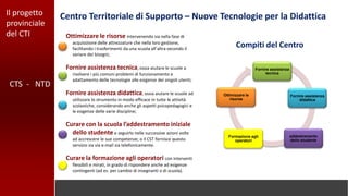 Il progetto
provinciale
del CTI
Centro Territoriale di Supporto – Nuove Tecnologie per la Didattica
CTS - NTD
Formazione agli
operatori
Fornire assistenza
tecnica
addestramento
dello studente
Fornire assistenza
didattica
Ottimizzare le
risorse
Ottimizzare le risorse intervenendo sia nella fase di
acquisizione delle attrezzature che nella loro gestione,
facilitando i trasferimenti da una scuola all’altra secondo il
variare dei bisogni;
Fornire assistenza tecnica, ossia aiutare le scuole a
risolvere i più comuni problemi di funzionamento e
adattamento delle tecnologie alle esigenze dei singoli utenti;
Fornire assistenza didattica, ossia aiutare le scuole ad
utilizzare lo strumento in modo efficace in tutte le attività
scolastiche, considerando anche gli aspetti psicopedagogici e
le esigenze delle varie discipline;
Curare con la scuola l’addestramento iniziale
dello studente e seguirlo nelle successive azioni volte
ad accrescere le sue competenze; o Il CST fornisce questo
servizio sia via e-mail sia telefonicamente.
Curare la formazione agli operatori con interventi
flessibili e mirati, in grado di rispondere anche ad esigenze
contingenti (ad es. per cambio di insegnanti o di scuola).
Compiti del Centro
 