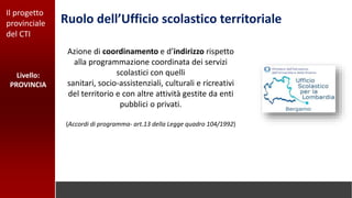 Il progetto
provinciale
del CTI
Azione di coordinamento e d’indirizzo rispetto
alla programmazione coordinata dei servizi
scolastici con quelli
sanitari, socio-assistenziali, culturali e ricreativi
del territorio e con altre attività gestite da enti
pubblici o privati.
(Accordi di programma- art.13 della Legge quadro 104/1992)
Ruolo dell’Ufficio scolastico territoriale
Livello:
PROVINCIA
 