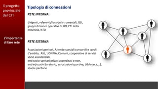 Tipologia di connessioni
L’importanza
di fare rete
Il progetto
provinciale
del CTI RETE INTERNA:
dirigenti, referenti/funzioni strumentali, GLI,
gruppi di lavoro operativi GLHO, CTI della
provincia, NTD
RETE ESTERNA
Associazioni genitori, Aziende speciali consortili e tavoli
d’ambito, ASL, UONPIA, Comuni, cooperative di servizi
socio-assistenziali,
enti socio-sanitari privati accreditati e non,
enti educativi (oratorio, associazioni sportive, biblioteca,…),
scuole paritarie
 
