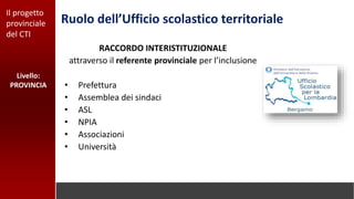 Il progetto
provinciale
del CTI
Ruolo dell’Ufficio scolastico territoriale
Livello:
PROVINCIA
RACCORDO INTERISTITUZIONALE
attraverso il referente provinciale per l’inclusione
• Prefettura
• Assemblea dei sindaci
• ASL
• NPIA
• Associazioni
• Università
 