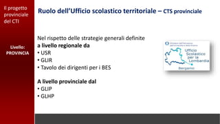 Il progetto
provinciale
del CTI
Ruolo dell’Ufficio scolastico territoriale – CTS provinciale
Nel rispetto delle strategie generali definite
a livello regionale da
• USR
• GLIR
• Tavolo dei dirigenti per i BES
A livello provinciale dal
• GLIP
• GLHP
Livello:
PROVINCIA
 