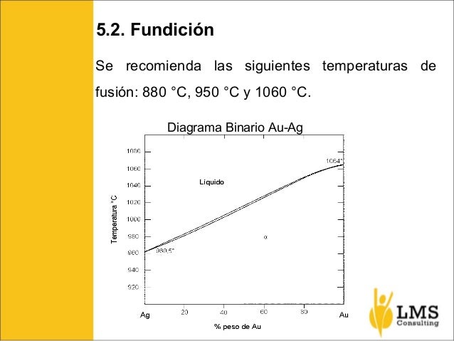 Seminario de Análisis de Oro por Vía Seca - LMS