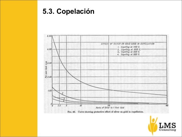 Seminario de Análisis de Oro por Vía Seca - LMS