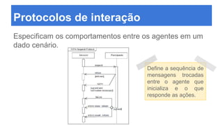 Protocolos de interação
Especificam os comportamentos entre os agentes em um
dado cenário.
Define a sequência de
mensagens trocadas
entre o agente que
inicializa e o que
responde as ações.
 