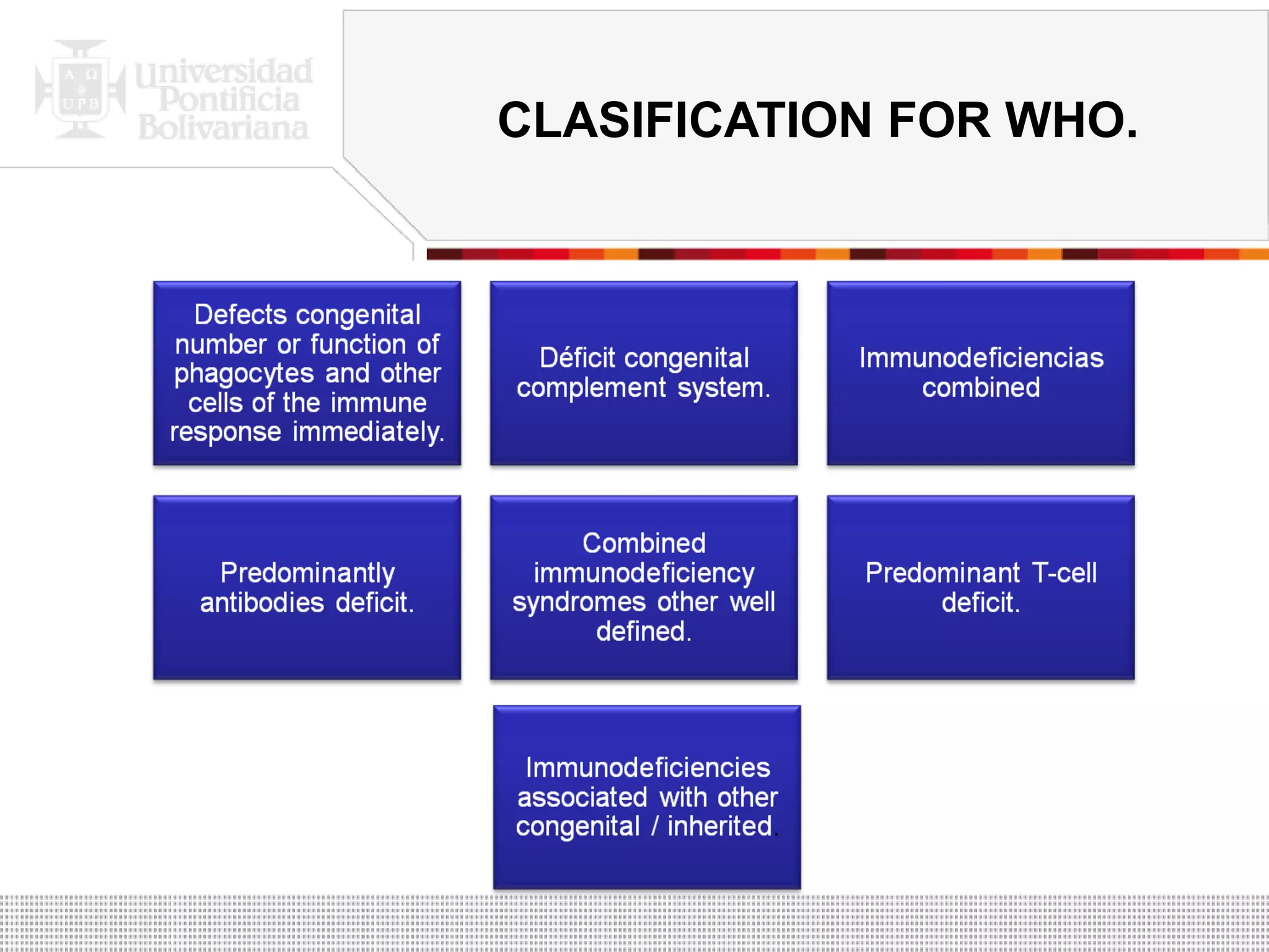 CLASIFICATION FOR WHO. 