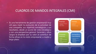 CUADROS DE MANDOS INTEGRALES (CMI)
• Es una herramienta de gestión empresarial muy
útil para medir la evolución de la actividad de
una compañía, sus objetivos estratégicos y sus
resultados, desde un punto de vista estratégico
y con una perspectiva general. Gerentes y altos
cargos la emplean por su valor al contribuir de
forma eficaz en la visión empresarial, a medio y
largo plazo.
 