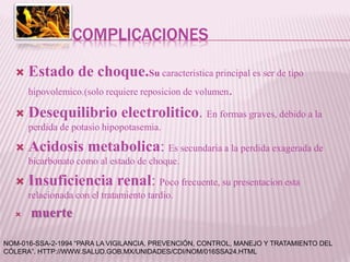 COMPLICACIONES
 Estado de choque.Su caracteristica principal es ser de tipo
hipovolemico.(solo requiere reposicion de volumen.
 Desequilibrio electrolitico. En formas graves, debido a la
perdida de potasio hipopotasemia.
 Acidosis metabolica: Es secundaria a la perdida exagerada de
bicarbonato como al estado de choque.
 Insuficiencia renal: Poco frecuente, su presentacion esta
relacionada con el tratamiento tardio.
 muerte
NOM-016-SSA-2-1994 “PARA LA VIGILANCIA, PREVENCIÓN, CONTROL, MANEJO Y TRATAMIENTO DEL
CÓLERA”. HTTP://WWW.SALUD.GOB.MX/UNIDADES/CDI/NOM/016SSA24.HTML
 