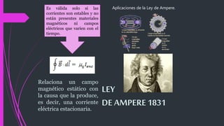 LEY
DE AMPERE 1831
Relaciona un campo
magnético estático con
la causa que la produce,
es decir, una corriente
eléctrica estacionaria.
Es válida solo si las
corrientes son estables y no
están presentes materiales
magnéticos ni campos
eléctricos que varíen con el
tiempo.
Aplicaciones de la Ley de Ampere.
 