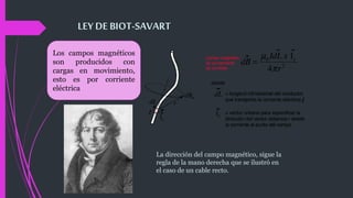 LEY DE BIOT-SAVART
La dirección del campo magnético, sigue la
regla de la mano derecha que se ilustró en
el caso de un cable recto.
Los campos magnéticos
son producidos con
cargas en movimiento,
esto es por corriente
eléctrica
 