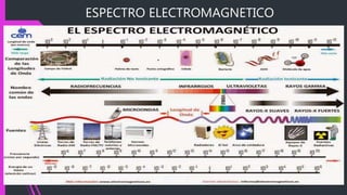 ESPECTRO ELECTROMAGNETICO
 