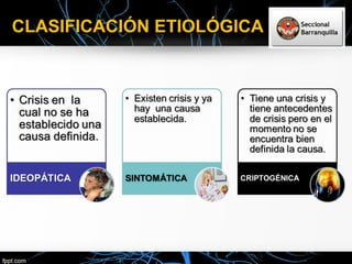 CLASIFICACIÓN ETIOLÓGICACLASIFICACIÓN ETIOLÓGICA
 