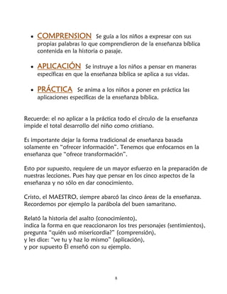 •   COMPRENSION Se guía a los niños a expresar con sus
      propias palabras lo que comprendieron de la enseñanza bíblica
      contenida en la historia o pasaje.

  •   APLICACIÓN Se instruye a los niños a pensar en maneras
      específicas en que la enseñanza bíblica se aplica a sus vidas.

  •   PRÁCTICA Se anima a los niños a poner en práctica las
      aplicaciones específicas de la enseñanza bíblica.


Recuerde: el no aplicar a la práctica todo el círculo de la enseñanza
impide el total desarrollo del niño como cristiano.

Es importante dejar la forma tradicional de enseñanza basada
solamente en “ofrecer información”. Tenemos que enfocarnos en la
enseñanza que “ofrece transformación”.

Esto por supuesto, requiere de un mayor esfuerzo en la preparación de
nuestras lecciones. Pues hay que pensar en los cinco aspectos de la
enseñanza y no sólo en dar conocimiento.

Cristo, el MAESTRO, siempre abarcó las cinco áreas de la enseñanza.
Recordemos por ejemplo la parábola del buen samaritano.

Relató la historia del asalto (conocimiento),
indica la forma en que reaccionaron los tres personajes (sentimientos),
pregunta “quién usó misericordia?” (comprensión),
y les dice: “ve tu y haz lo mismo” (aplicación),
y por supuesto Él enseñó con su ejemplo.




                                     8
 
