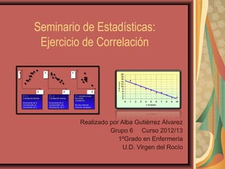 Seminario de Estadísticas:
Ejercicio de Correlación
Realizado por Alba Gutiérrez Álvarez
Grupo 6 Curso 2012/13
1ºGrado en Enfermería
U.D. Virgen del Rocío
 