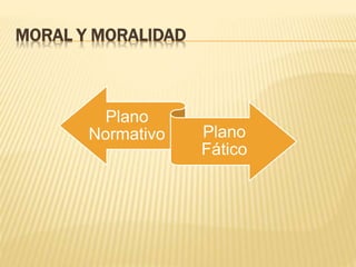 MORAL Y MORALIDAD
Plano
Normativo Plano
Fático
 