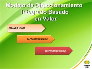 Modelo de Direccionamiento
    Integrado Basado
          en Valor
CREANDO VALOR



                CAPTURANDO VALOR




                             SOSTENIENDO VALOR
 