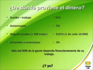 ¿De dónde proviene el dinero?
• Sueldo – trabajo                   : 91%

• Autoempleo                         : 5%

• Negocio propio (+ 200 empl.)       : 0,01% (1 de cada 10.000)

• Arriendos e inversiones            : 4%

   Más del 90% de la gente depende financieramente de su
                            trabajo.


                            ¿Y yo?
 