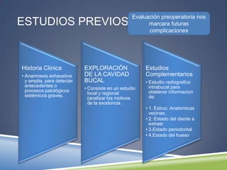 ESTUDIOS PREVIOS :
Historia Clinica
• Anamnesis exhaustiva
y amplia, para detectar
antecedentes o
procesos patológicos
sistémicos graves.
EXPLORACIÓN
DE LA CAVIDAD
BUCAL
• Consiste en un estudio
local y regional
(analizar los motivos
de la exodoncia .
Estudios
Complementarios
• Estudio radiografico
intrabucal para
obetener informacion
de:
• 1. Estruc. Anatomicas
vecinas.
• 2. Estado del diente a
extraer
• 3.Estado periodontal
• 4.Estado del hueso
Evaluación preoperatoria nos
marcara futuras
complicaciones
 