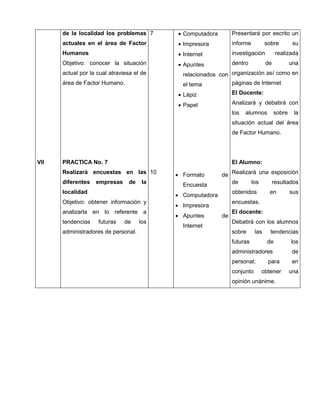 de la localidad los problemas 7       Computadora        Presentará por escrito un
      actuales en el área de Factor         Impresora          informe          sobre         su
      Humanos                               Internet           investigación         realizada
      Objetivo: conocer la situación        Apuntes            dentro           de           una
      actual por la cual atraviesa el de     relacionados con organización así como en
      área de Factor Humano.                 el tema          páginas de Internet

                                            Lápiz              El Docente:

                                            Papel              Analizará y debatirá con
                                                                los   alumnos         sobre    la
                                                                situación actual del área
                                                                de Factor Humano.




VII   PRACTICA No. 7                                            El Alumno:
      Realizará encuestas en las 10         Formato       de Realizará una exposición
      diferentes   empresas     de    la     Encuesta         de     los    resultados
      localidad                                                 obtenidos         en          sus
                                            Computadora
      Objetivo: obtener información y                           encuestas.
                                            Impresora
      analizarla en lo referente a                              El docente:
                                            Apuntes       de
      tendencias    futuras    de    los                        Debatirá con los alumnos
                                             Internet
      administradores de personal.                              sobre      las     tendencias
                                                                futuras          de           los
                                                                administradores               de
                                                                personal;         para         en
                                                                conjunto     obtener          una
                                                                opinión unánime.
 