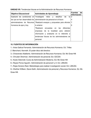 UNIDAD VII: Tendencias futuras en la Administración de Recursos Humanos
                                                                                            Fuentes de
Objetivo Educacional            Actividades de Aprendizaje
                                                                                            Información
Explicará las condiciones en *investigará          retos    y    desafíos        de    la 2
las que se han desarrollado los administración de personal en el futuro                     4
administradores de Recursos *Realizará ensayos y propuestas para afrontar 7
Humanos de ayer y hoy           lo anterior                                                 8
                                *Realizará    encuestas         en     las     diferentes
                                empresas      de     la    localidad    para     obtener
                                información y analizarla en lo referente a
                                tendencias futuras de los administradores de
                                personal.


10. FUENTES DE INFORMACIÓN
1.- Arias Galicia Fernando. Administración de Recursos Humanos. Ed. Trillas
2 Blanchard, Kenneth. El poder ético del directivo
3.- Chiavenato Adalberto. Administración de Recursos Humanos. Ed. Mc Graw Hill
4.- Chruden Sherman. Administración de personal. Ed. CECSA
5.- Kootz Odonnell. Curso de Administración Moderna. Ed. Mc Graw Hill
6.- Reyes Ponce Agustín. Administración de personal I y II. Ed. LIMUSA
7.- Rojas Soriano Raúl. Metodología para realizar investigación social. Ed. LIMUSA
8.- Werther William, Davis Keith. Administración de personal y Recursos Humanos. Ed. Mc
Graw Hill.
 