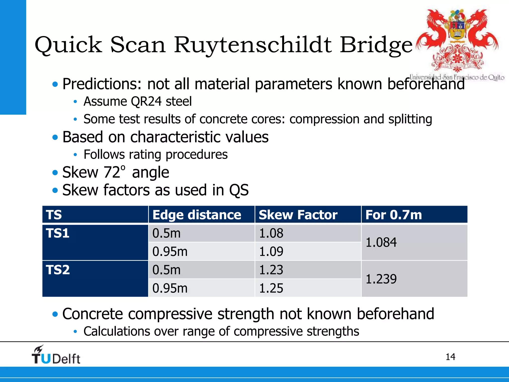 14
Quick Scan Ruytenschildt Bridge
• Predictions: not all material parameters known beforehand
• Assume QR24 steel
• Some test results of concrete cores: compression and splitting
• Based on characteristic values
• Follows rating procedures
• Skew 72º angle
• Skew factors as used in QS
• Concrete compressive strength not known beforehand
• Calculations over range of compressive strengths
TS Edge distance Skew Factor For 0.7m
TS1 0.5m 1.08
1.084
0.95m 1.09
TS2 0.5m 1.23
1.239
0.95m 1.25
 