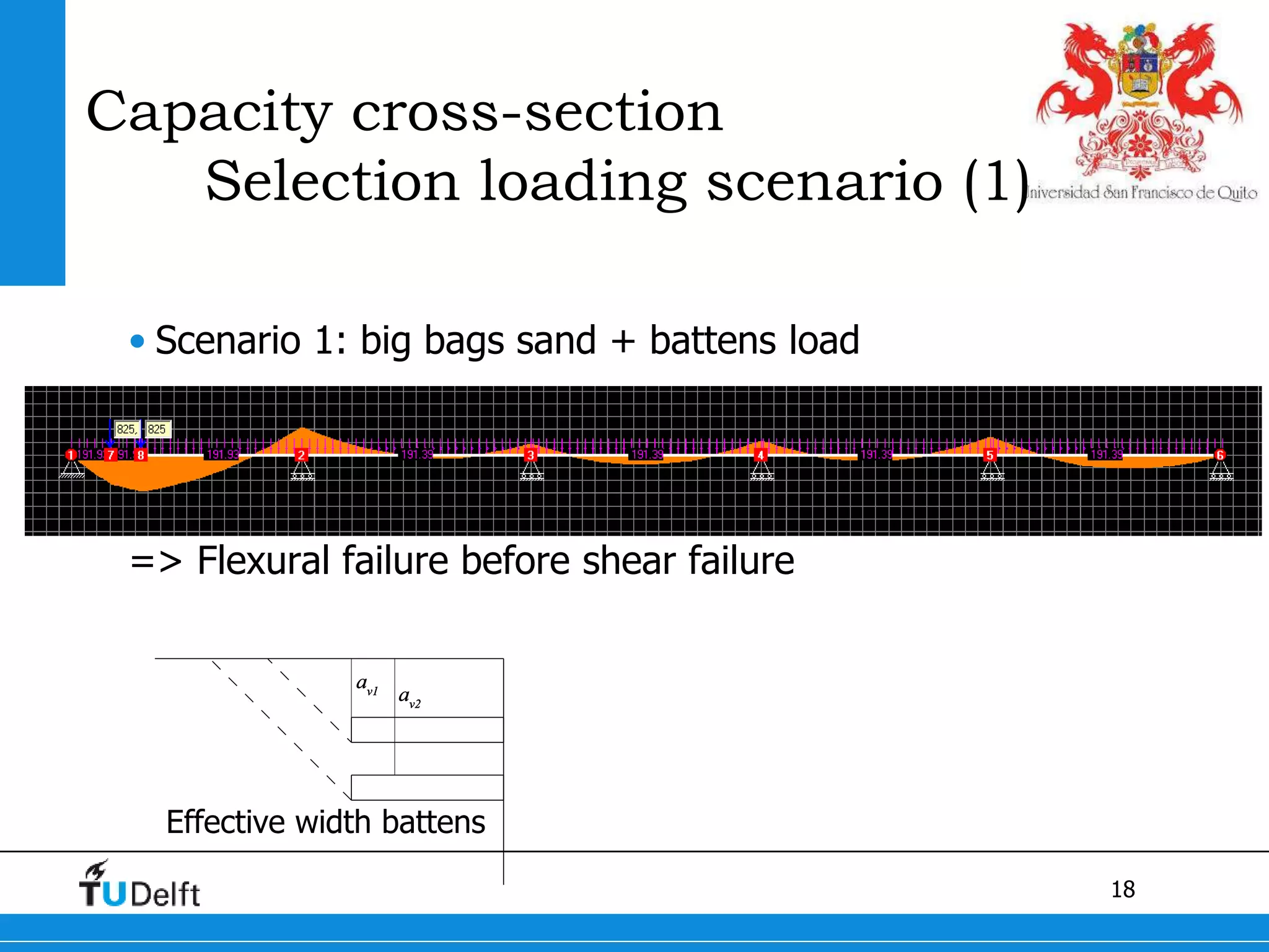 18
Capacity cross-section
Selection loading scenario (1)
• Scenario 1: big bags sand + battens load
=> Flexural failure before shear failure
Effective width battens
 