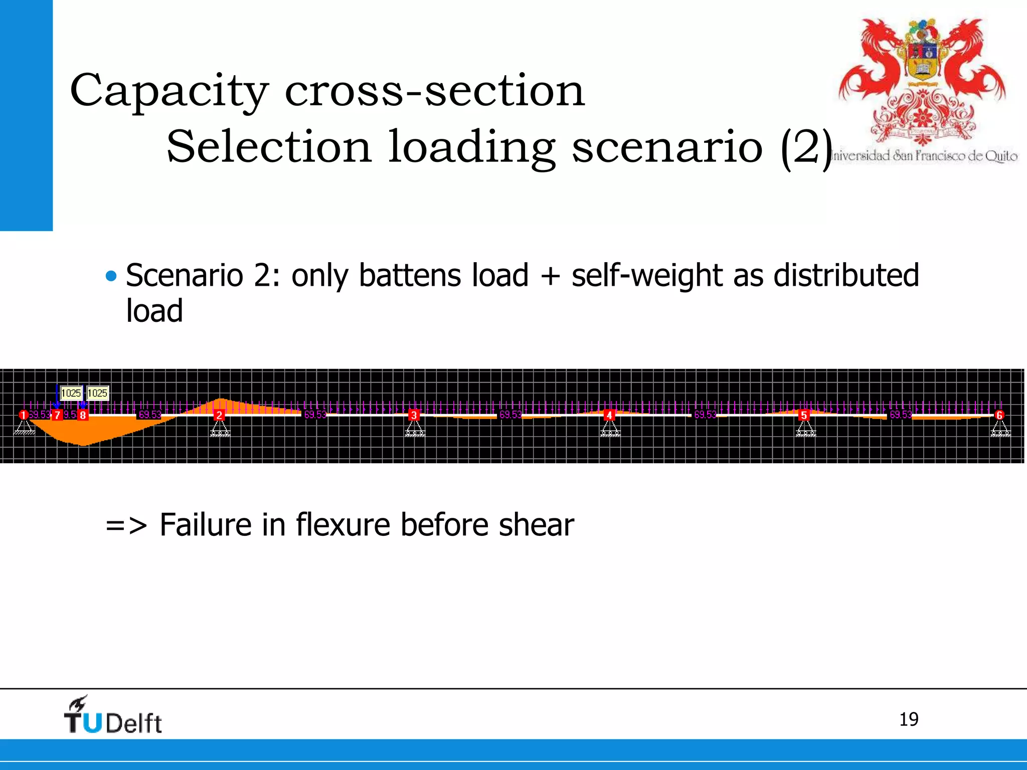 19
Capacity cross-section
Selection loading scenario (2)
• Scenario 2: only battens load + self-weight as distributed
load
=> Failure in flexure before shear
 