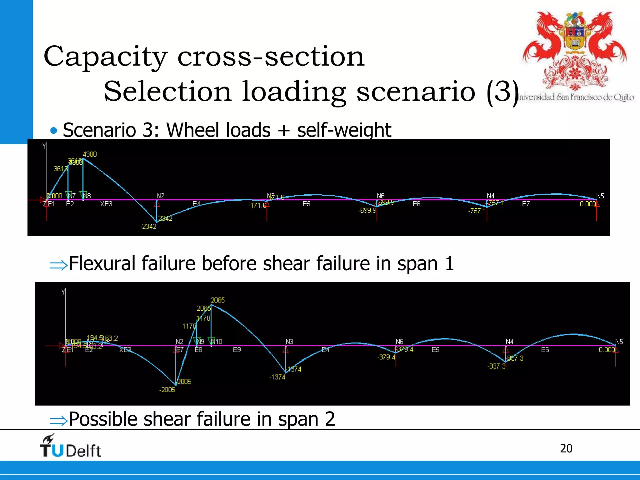 20
Capacity cross-section
Selection loading scenario (3)
• Scenario 3: Wheel loads + self-weight
Flexural failure before shear failure in span 1
Possible shear failure in span 2
 