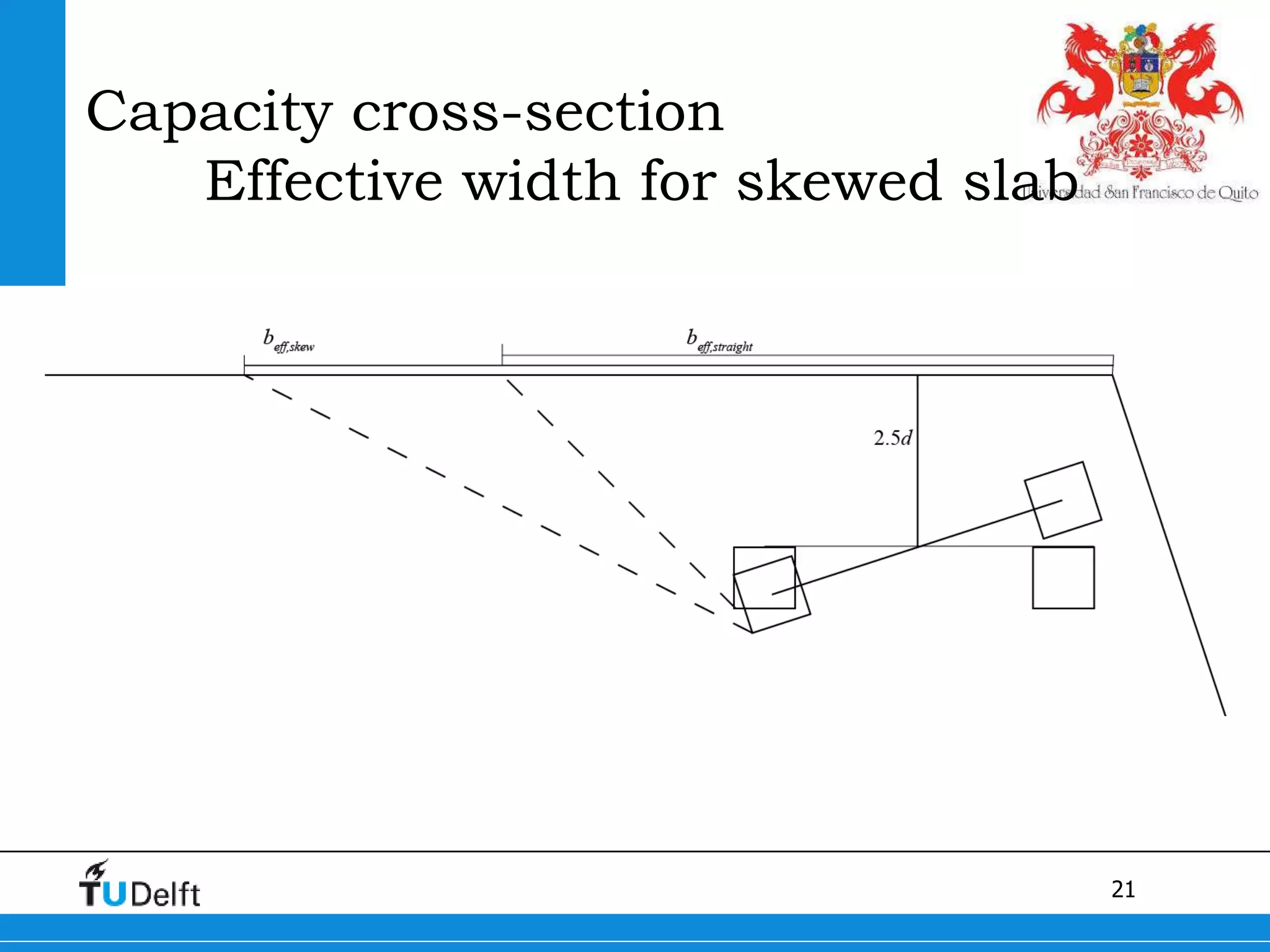 21
Capacity cross-section
Effective width for skewed slab
 