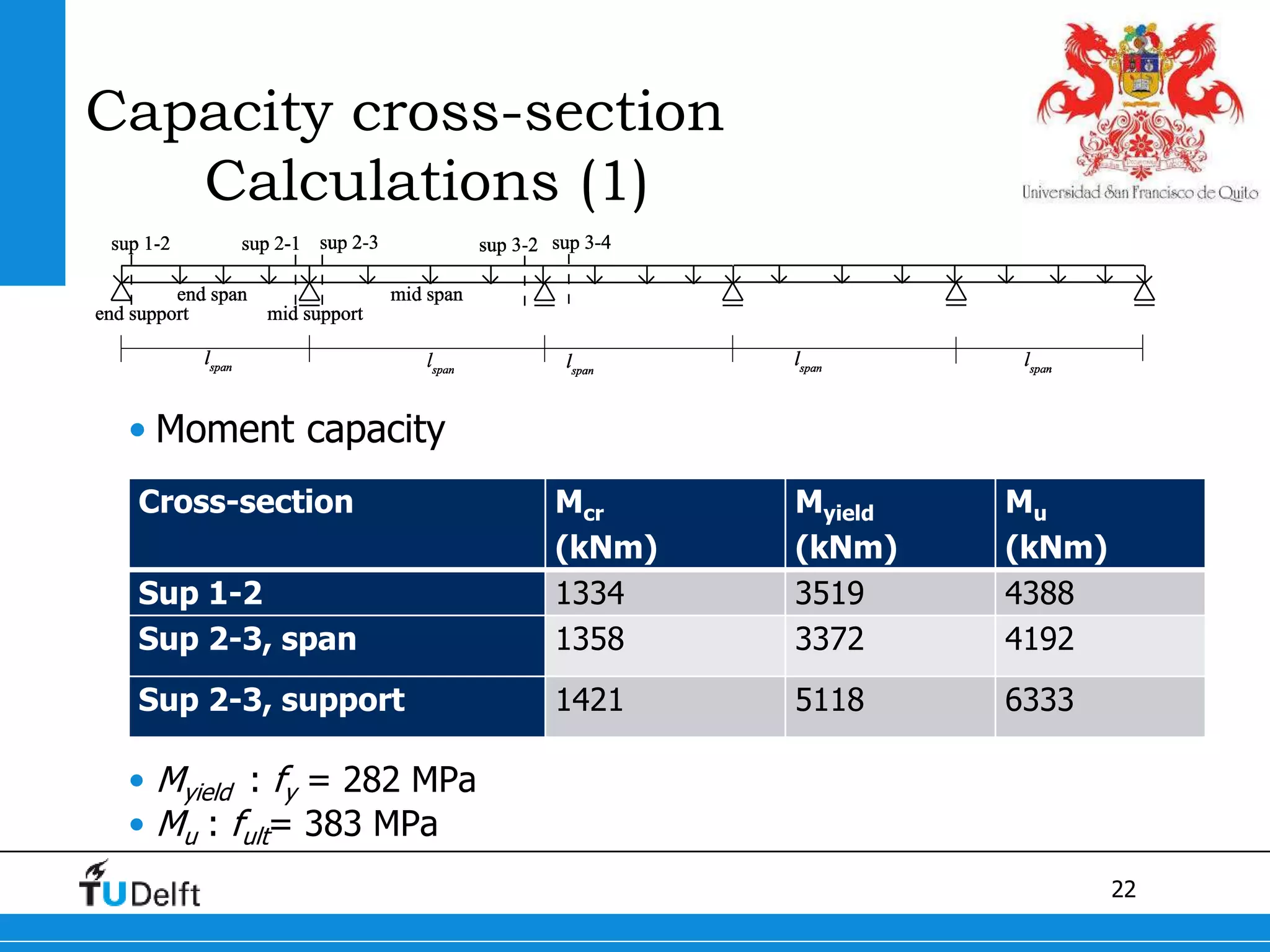 22
Capacity cross-section
Calculations (1)
• Moment capacity
• Myield : fy = 282 MPa
• Mu : fult= 383 MPa
Cross-section Mcr
(kNm)
Myield
(kNm)
Mu
(kNm)
Sup 1-2 1334 3519 4388
Sup 2-3, span 1358 3372 4192
Sup 2-3, support 1421 5118 6333
 