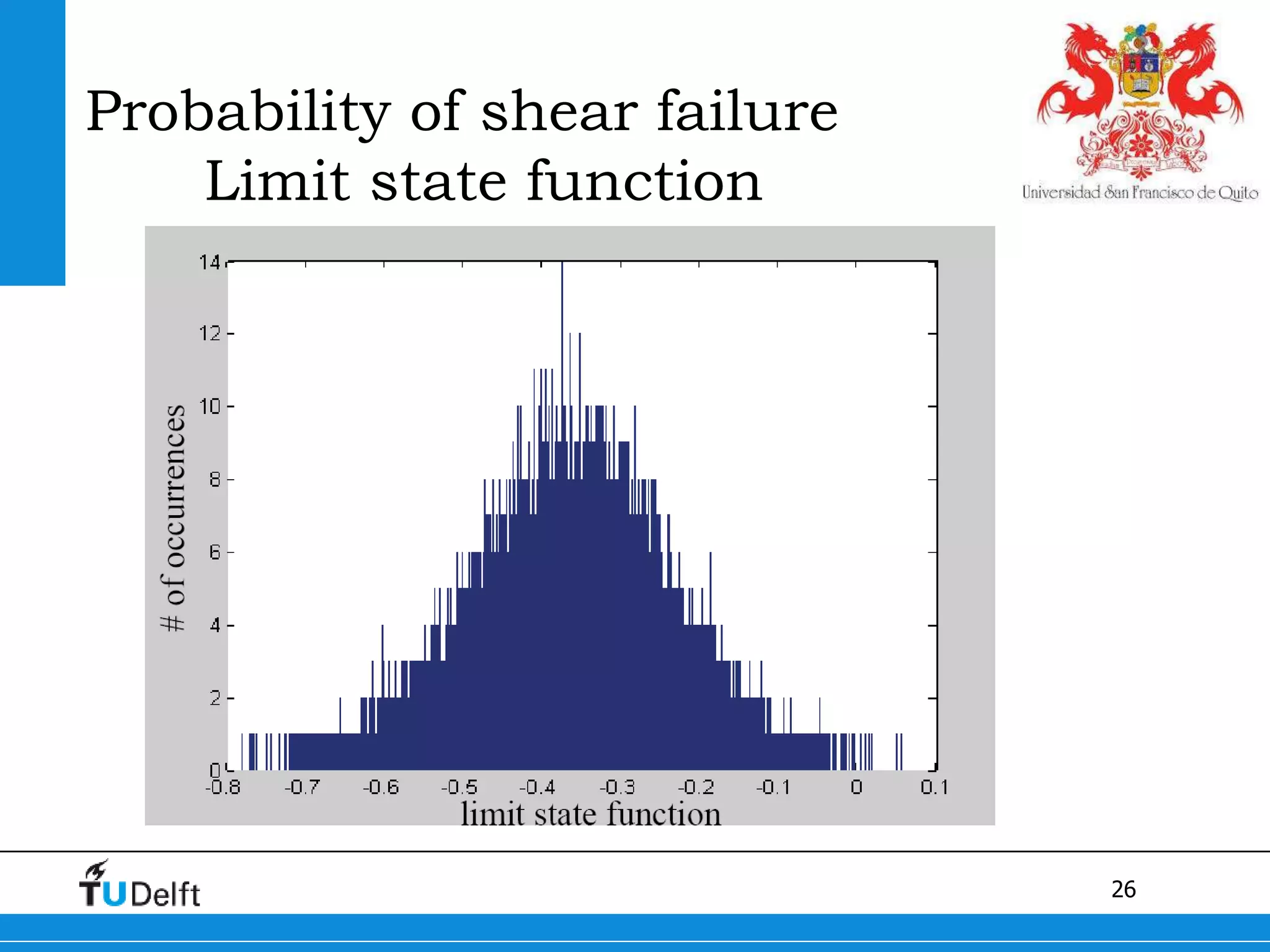 26
Probability of shear failure
Limit state function
 