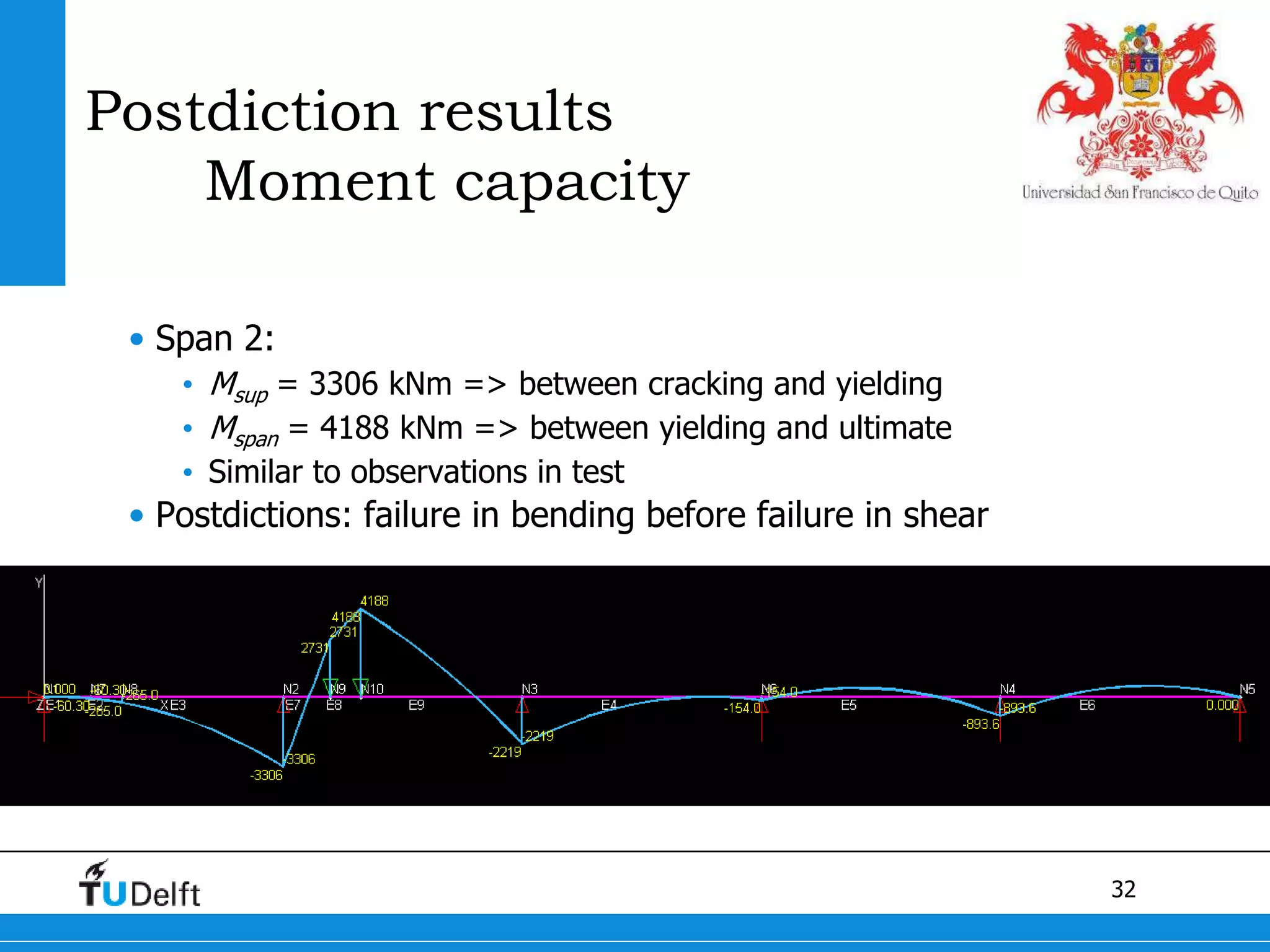 32
Postdiction results
Moment capacity
• Span 2:
• Msup = 3306 kNm => between cracking and yielding
• Mspan = 4188 kNm => between yielding and ultimate
• Similar to observations in test
• Postdictions: failure in bending before failure in shear
 