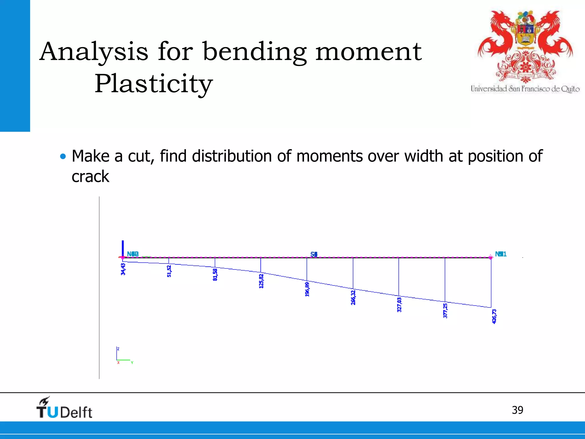 39
Analysis for bending moment
Plasticity
• Make a cut, find distribution of moments over width at position of
crack
 