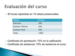    30 horas repartidas en 10 clases presenciales.

         Tópico                Puntos
         Prácticas             30%
         Examen Teórico        20%
         Examen Final          50%
         Total                 100%



   Certificado de aprobación: 70% en la calificación
   Certificado de asistencia: 70% de asistencia al curso
 