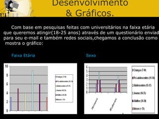 Desenvolvimento & Gráficos. Faixa Etária  Com base em pesquisas feitas com universitários na faixa etária  que queremos atingir(18-25 anos) através de um questionário enviado  para seu e-mail e também redes sociais,chegamos a conclusão como mostra o gráfico: Sexo  