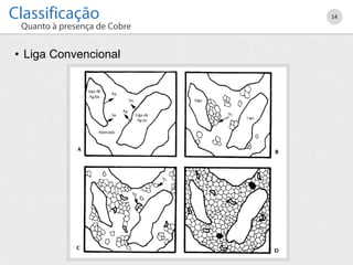 • Liga Convencional
14
 