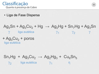 • Liga de Fase Dispersa
16
Ag3Sn + Ag3Cu2 + Hg → Ag2Hg + Sn7Hg + Ag3Sn
 liga eutética 1 2 
+ Ag3Cu2 + poros
liga eutética
Sn7Hg + Ag3Cu2 → Ag2Hg3 + Cu6Sn5
2 liga eutética 1 ɳ
 
