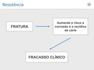 36
FRATURA
Aumenta o risco a
corrosão e a recidiva
de cárie
FRACASSO CLÍNICO
 