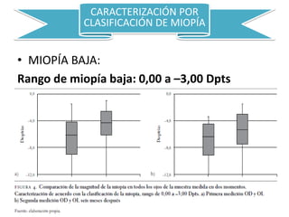 • MIOPÍA BAJA:
Rango de miopía baja: 0,00 a –3,00 Dpts
CARACTERIZACIÓN POR
CLASIFICACIÓN DE MIOPÍA
 