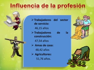 Trabajadores del sector
de servicio:
46,15 años
Trabajadores de la
construcción:
47,54 años
 Amas de casa:
48,42 años
 Agricultores:
51,76 años.
 