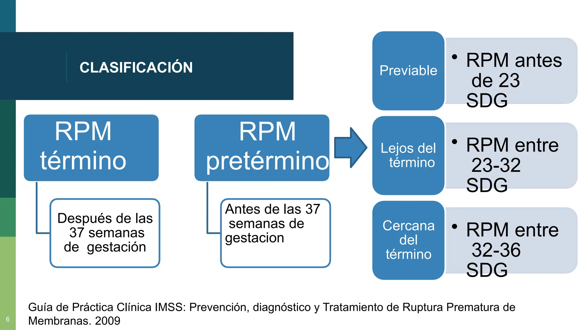 seminario de RPM.pptxxxxxxxxxxxxxxxxxxxxx | PPTX | Pregnancy