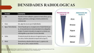 DENSIDADES RADIOLOGICAS
RADIOLOGIA 2.0 HERRAMIENTAS PARA EL ANALISIS DE LAS IMAGENES MEDICAS /densidades radiológicas/Dr Mostafa Mahmoud El-Feky
and Dr Jeremy Jones et al. Radiology for students (curriculum) disponible en línea en Radiopaedia.org
 