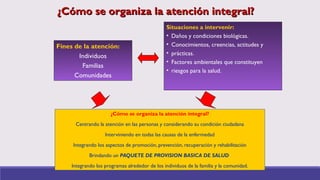 ¿Cómo se organiza la atención integral?
Centrando la atención en las personas y considerando su condición ciudadana
Interviniendo en todas las causas de la enfermedad
Integrando los aspectos de promoción, prevención, recuperación y rehabilitación
Brindando un PAQUETE DE PROVISION BASICA DE SALUD
Integrando los programas alrededor de los individuos de la familia y la comunidad.
¿Cómo se organiza la atención integral?¿Cómo se organiza la atención integral?
Fines de la atención:
Individuos
Familias
Comunidades
Situaciones a intervenir:
• Daños y condiciones biológicas.
• Conocimientos, creencias, actitudes y
• prácticas.
• Factores ambientales que constituyen
• riesgos para la salud.
 
