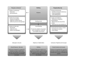 pesquisa contextual
- recursos disponíveis
- tipologia do produto
- modelo organizativo
- organização da produção
- portfó...
