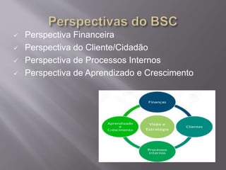  Perspectiva Financeira
 Perspectiva do Cliente/Cidadão
 Perspectiva de Processos Internos
 Perspectiva de Aprendizado e Crescimento
 